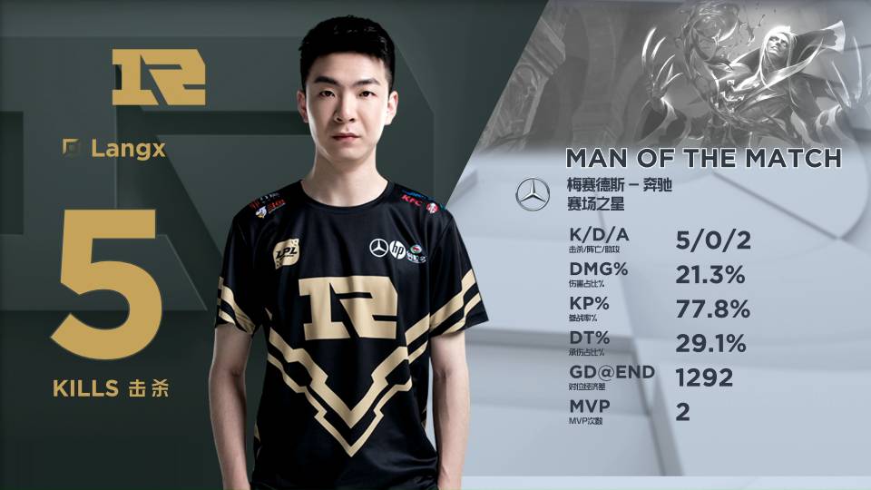 带你重温这 带你重温这