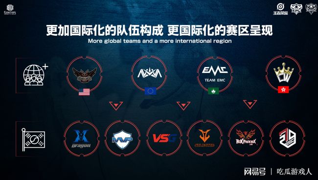 确保球员的 确保球员的